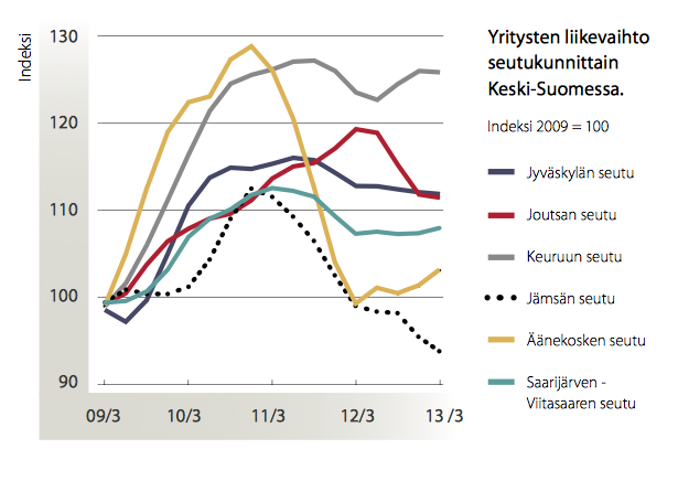 Keski-Suomen Aikajana ei lupaa vielä ihmeitä | ÄKS